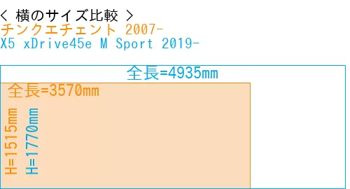 #チンクエチェント 2007- + X5 xDrive45e M Sport 2019-